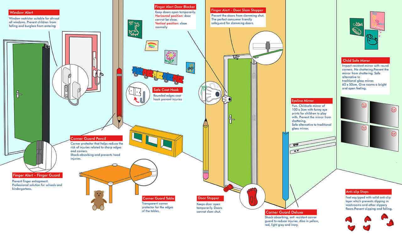 Classroom Risks and Solutions